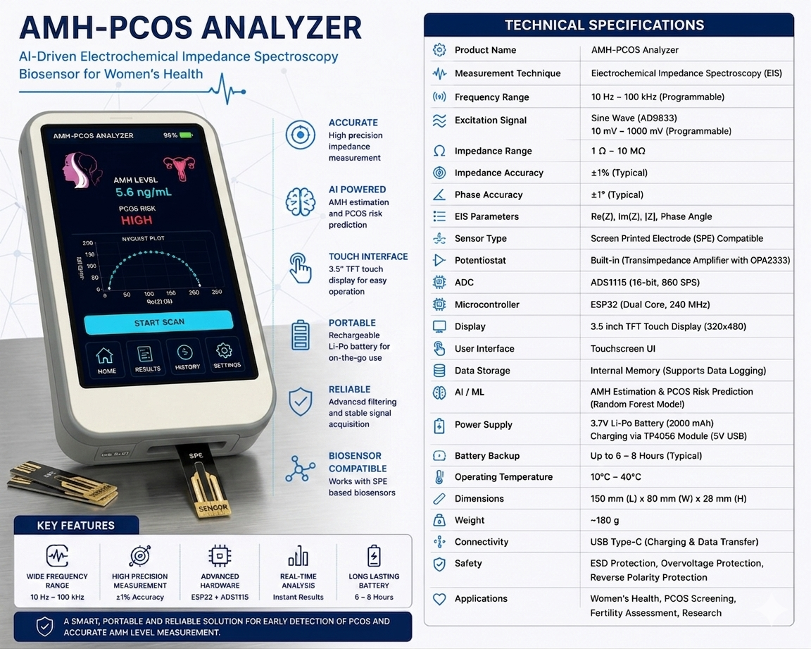 PCOS AMH-PCOS EIS Analyser — clinical-grade PCOS detection